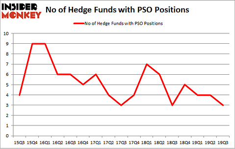 No of Hedge Funds with PSO Positions