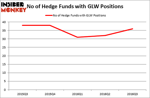 HedgeFundSentimentChart