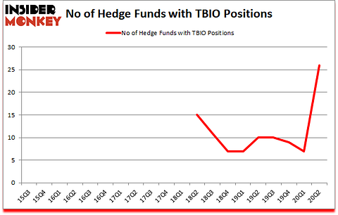 Is TBIO A Good Stock To Buy?