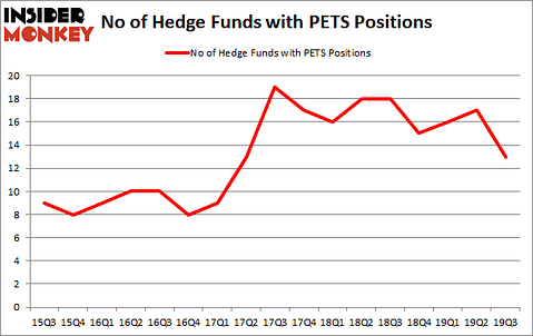 Is PETS A Good Stock To Buy?