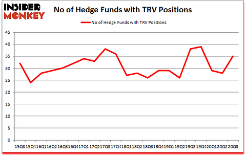 Is TRV A Good Stock To Buy?