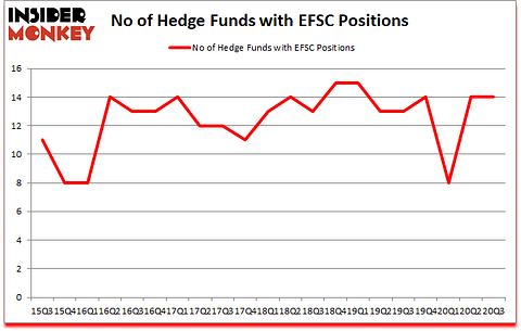 Is EFSC A Good Stock To Buy?