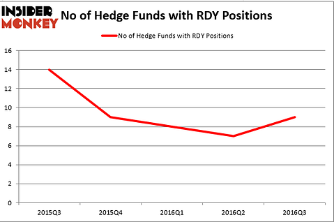 HedgeFund