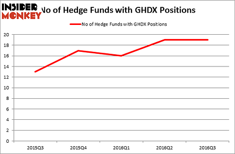 HedgeFundSentimentChart