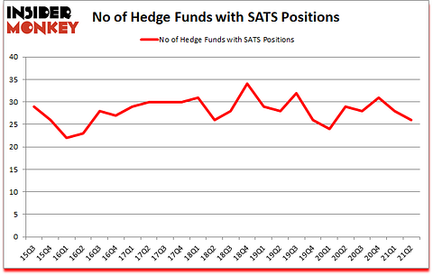 Is SATS A Good Stock To Buy?
