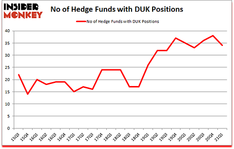 Is DUK A Good Stock To Buy?