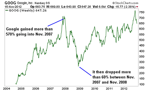 4 High-Growth IPOs to Own in 2013