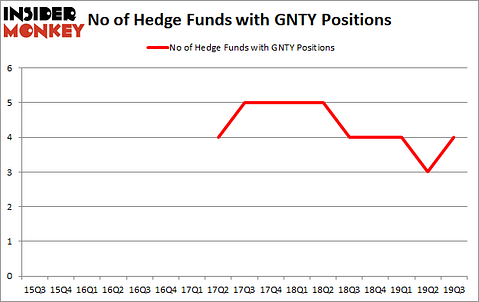 Is GNTY A Good Stock To Buy?