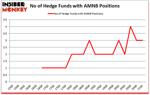 Is AMNB A Good Stock To Buy?