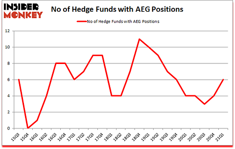 Is AEG A Good Stock To Buy?