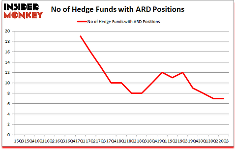 Is ARD A Good Stock To Buy?