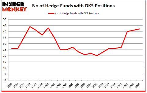 Is DKS A Good Stock To Buy?