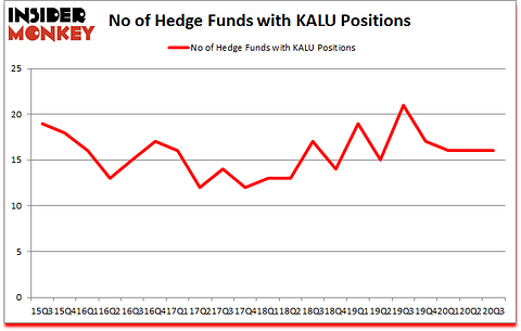 Is KALU A Good Stock To Buy?