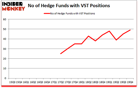 Is VST A Good Stock To Buy?