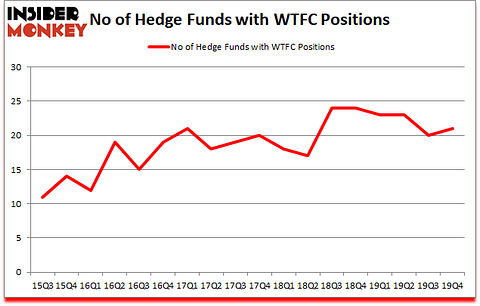 Is WTFC A Good Stock To Buy?
