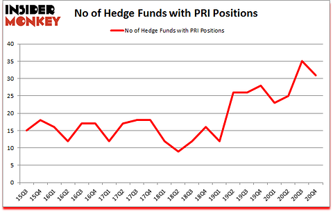 Is PRI A Good Stock To Buy?