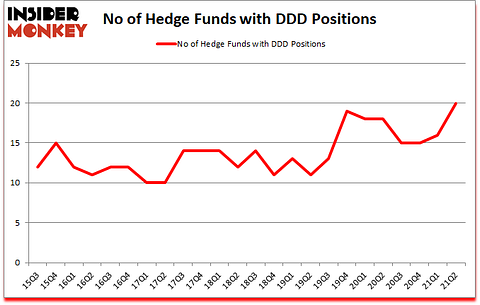 Is DDD A Good Stock To Buy?