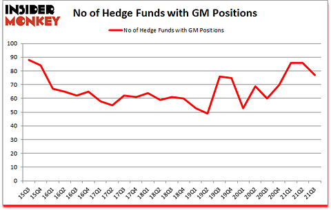 Is GM A Good Stock To Buy?