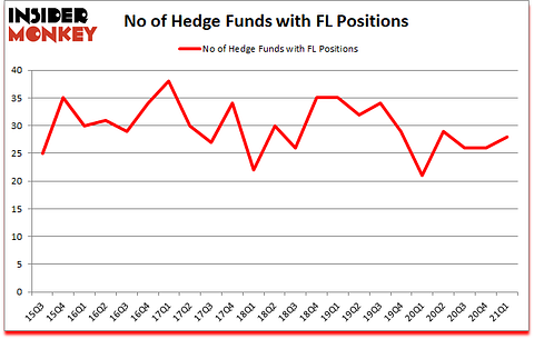 Is FL A Good Stock To Buy?