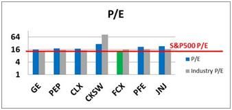 George Soros' 7 Favorite Dividend Stock Picks