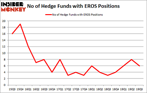Is EROS A Good Stock To Buy?