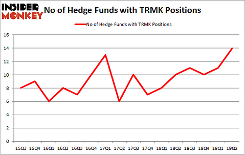 No of Hedge Funds with TRMK Positions