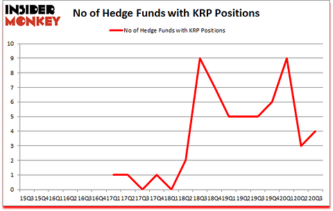 Is KRP A Good Stock To Buy?