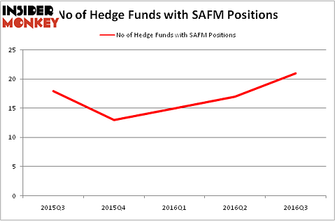 HedgeFundSentimentChart