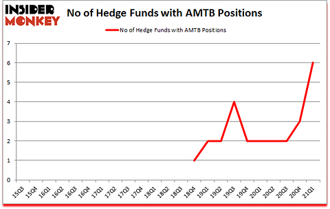 Is AMTB A Good Stock To Buy?
