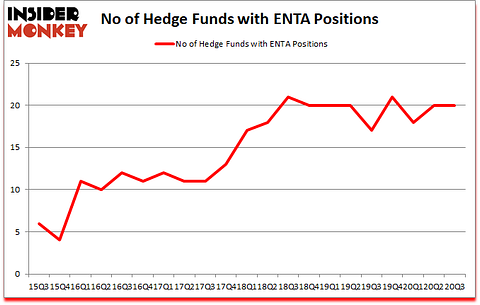 Is ENTA A Good Stock To Buy?