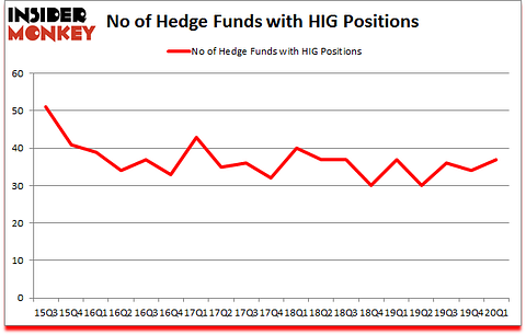 Is HIG A Good Stock To Buy?