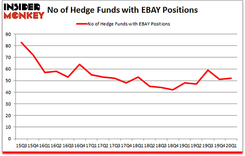 Is EBAY A Good Stock To Buy?