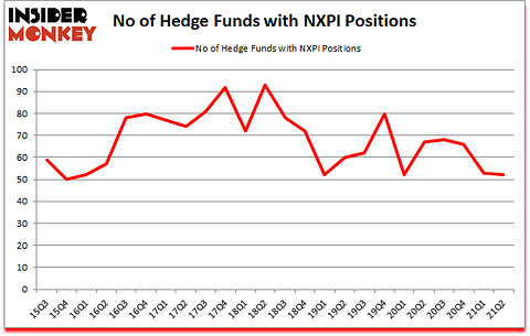Is NXPI A Good Stock To Buy?