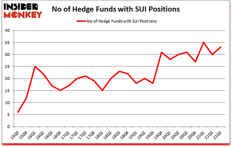 Is SUI A Good Stock To Buy?