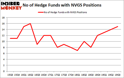 Is NVGS A Good Stock To Buy?