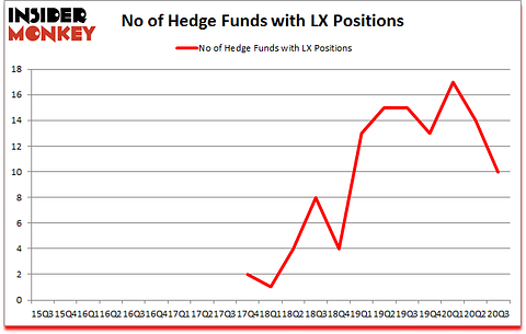 Is LX A Good Stock To Buy?