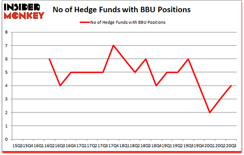 Is BBU A Good Stock To Buy?