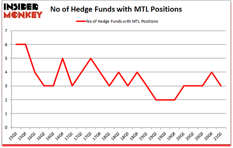 Is MTL A Good Stock To Buy?