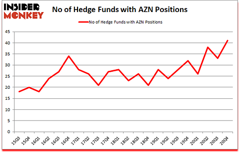 Is AZN A Good Stock To Buy?