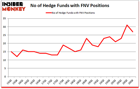 Is FNV A Good Stock To Buy?