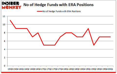 Is ERA A Good Stock To Buy?