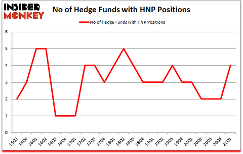 Is HNP A Good Stock To Buy?