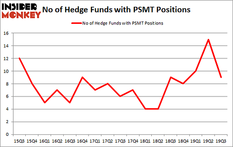 Is PSMT A Good Stock To Buy?