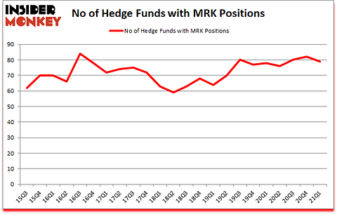 Is MRK A Good Stock To Buy?