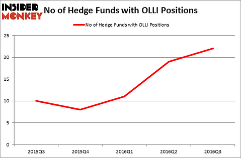 HedgeFundSentimentChart