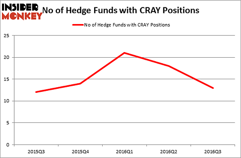 HedgeFundSentimentChart