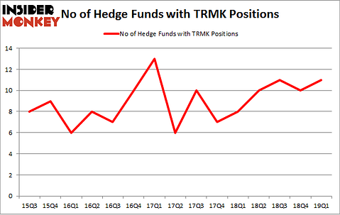 No of Hedge Funds with TRMK Positions