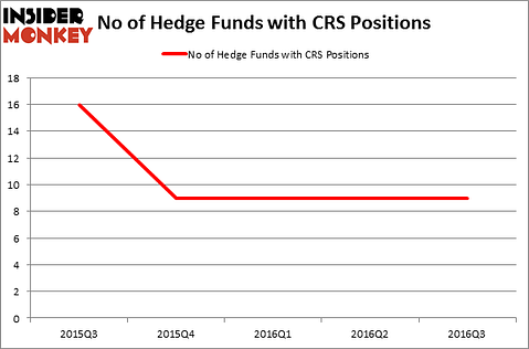 HedgeFundSentimentChart