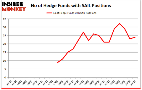 Is SAIL A Good Stock To Buy?