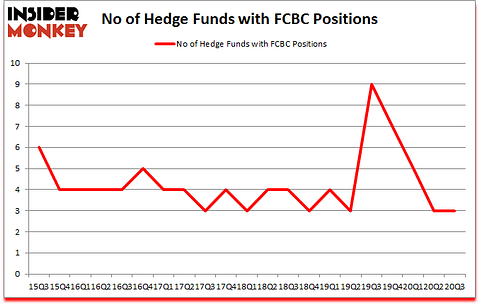 Is FCBC A Good Stock To Buy?